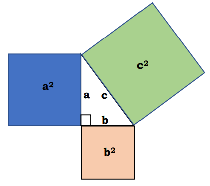 Pembuktian teorema Pythagoras 10