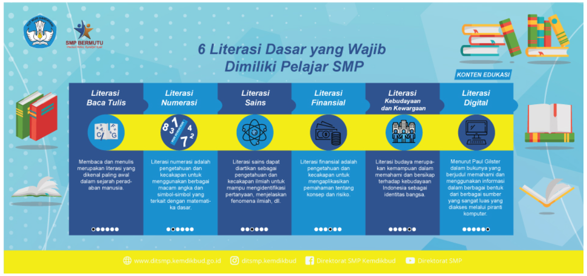 Faktor Penyebab Rendahnya Literasi di Indonesia